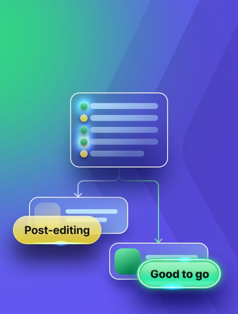 Diagram showing scalable translation quality control workflow using AI, automated checks, and quality evaluation in Phrase