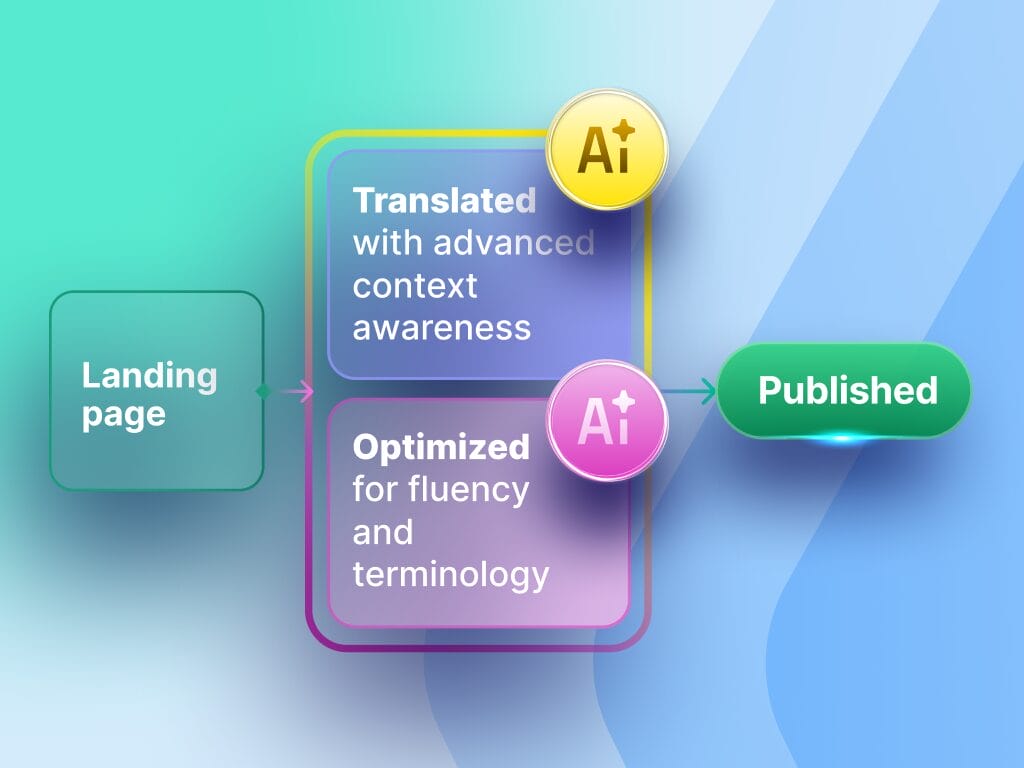 展示 PhraseAI 翻译智能体的插图,利用生成式 AI 自动化翻译和优化,以提供一致的多语言内容。