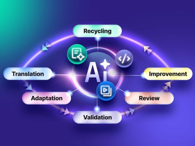 Phrase Localization Platform | Translation & AI Tools