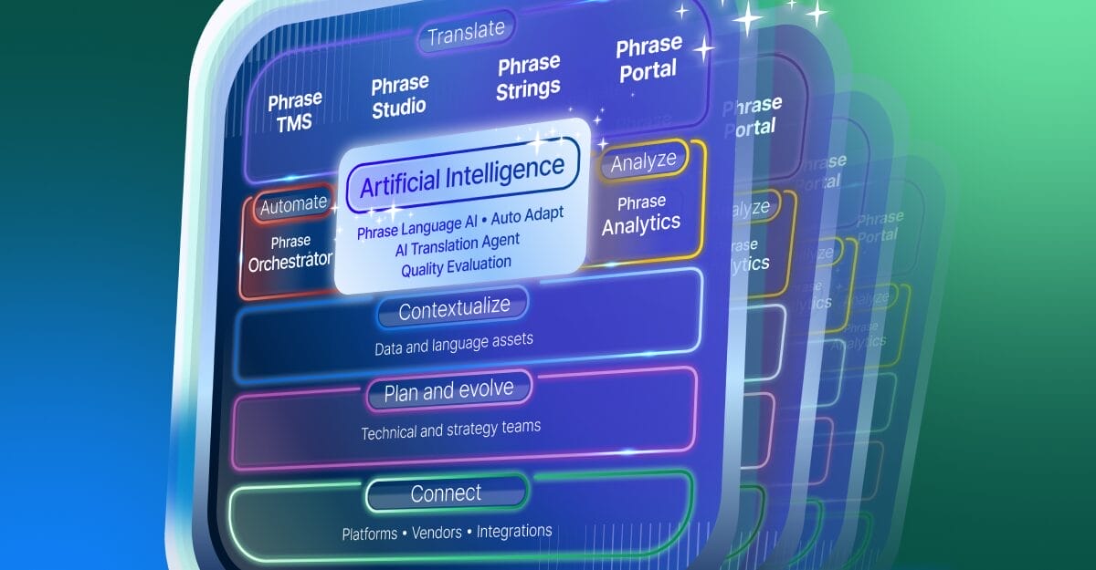 3D visualization of Phrase platform ecosystem showing AI-powered translation tools including TMS, Studio, Strings, Portal, Analytics, and integration capabilities in layered interface design
