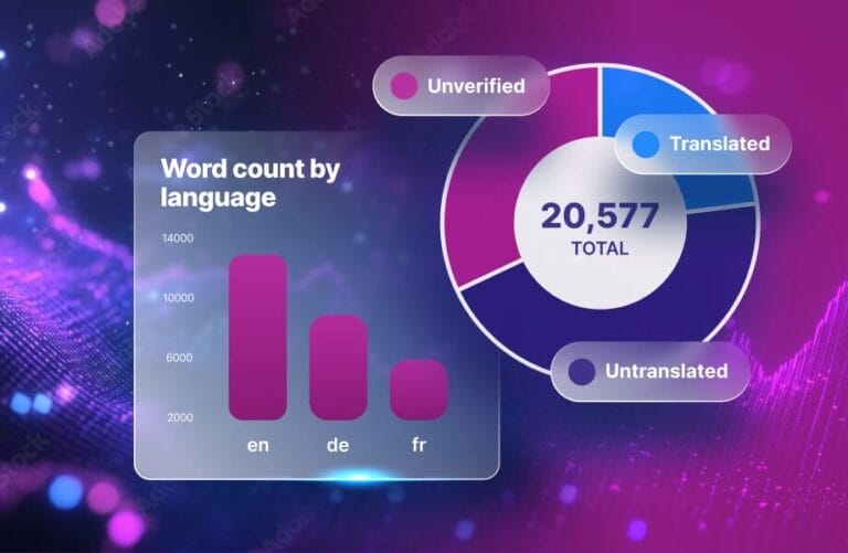 What Is the Best JavaScript Date and Time Library? | Phrase