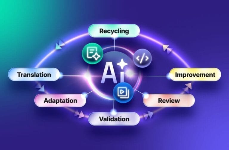 Machine translation post-editing best practices for AI workflows