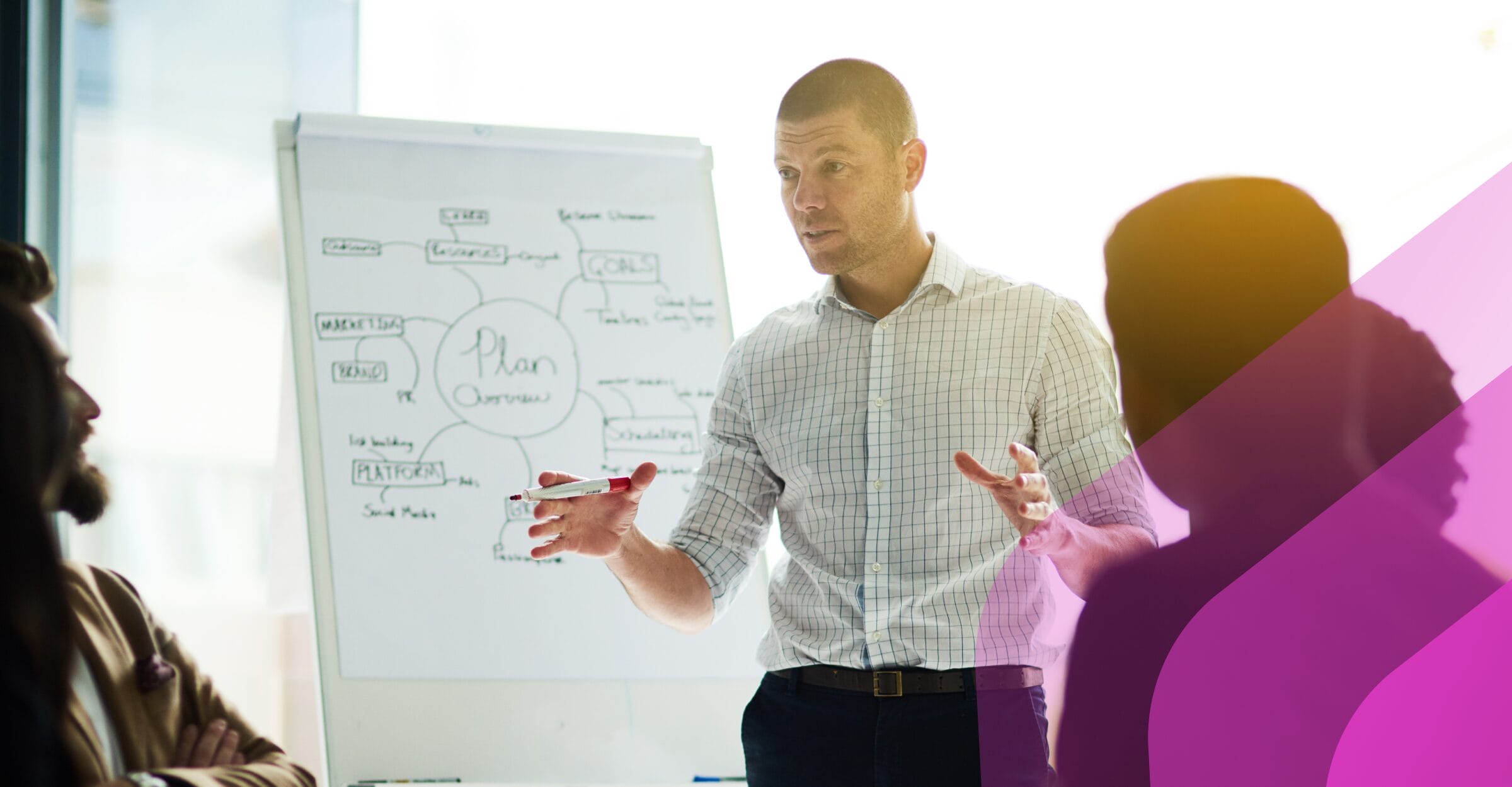 Research methodology